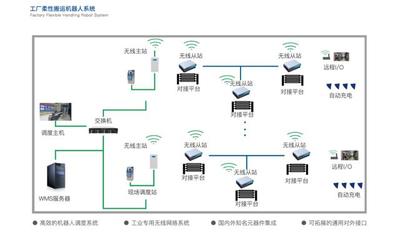 科瑞技術AIR機器人 讓AGV成為智能制造“急先鋒”