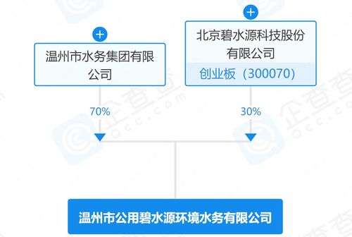 碧水源聯(lián)手溫州水務(wù)組建環(huán)境水務(wù)新平臺，技術(shù)賦能助推區(qū)域水務(wù)升級