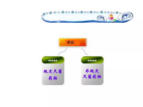 藥物質量的微生物控制技術 現(xiàn)狀與前沿實踐
