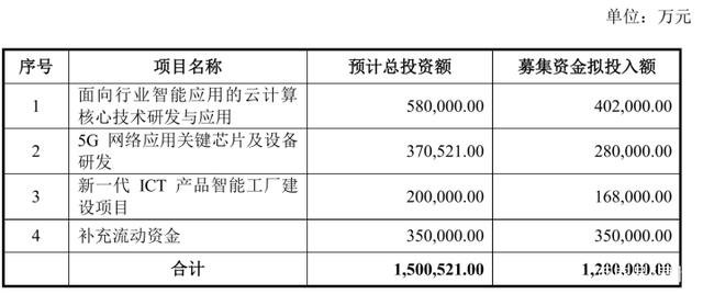 紫光股份業(yè)績高增、轉17%股份獲批復，科技股隱形冠軍大鵬展翅
